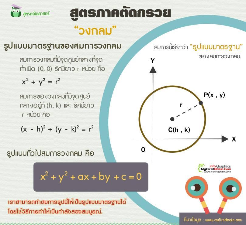 ส ตรภาคต ดกรวย วงกลม สมการวงกลม